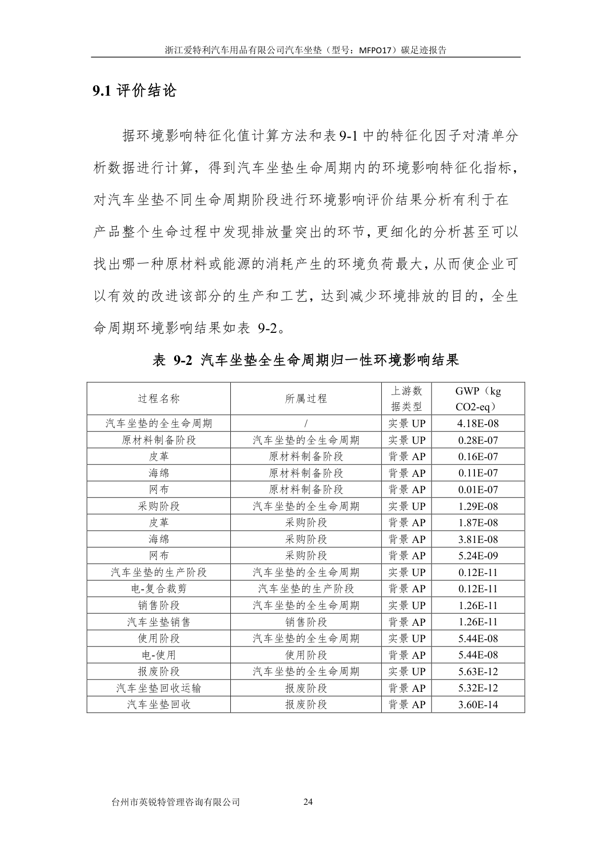 浙江爱特利汽车用品有限公司 汽车坐垫（型号：MFPO17）碳足迹核查报告