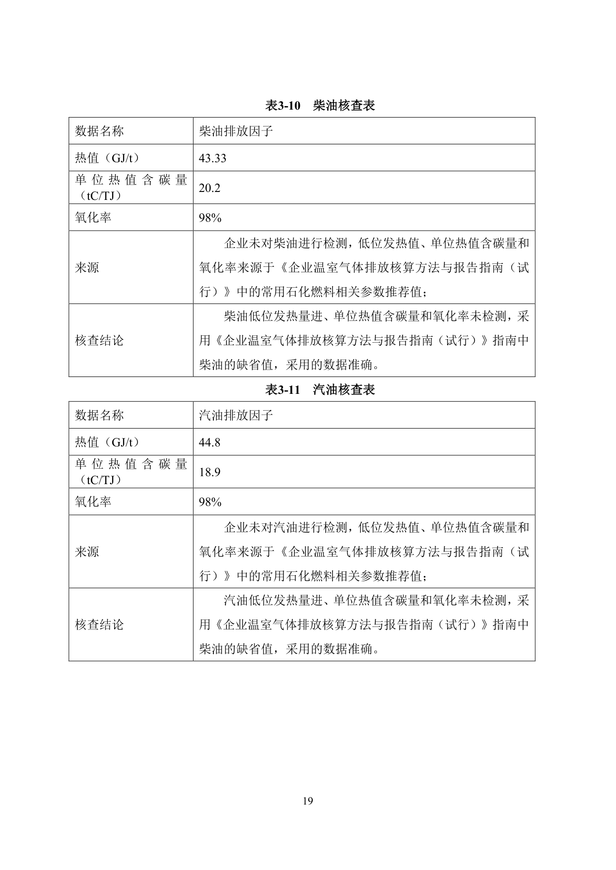 浙江爱特利汽车用品有限公司 温室气体排放核查报告（2025年度）