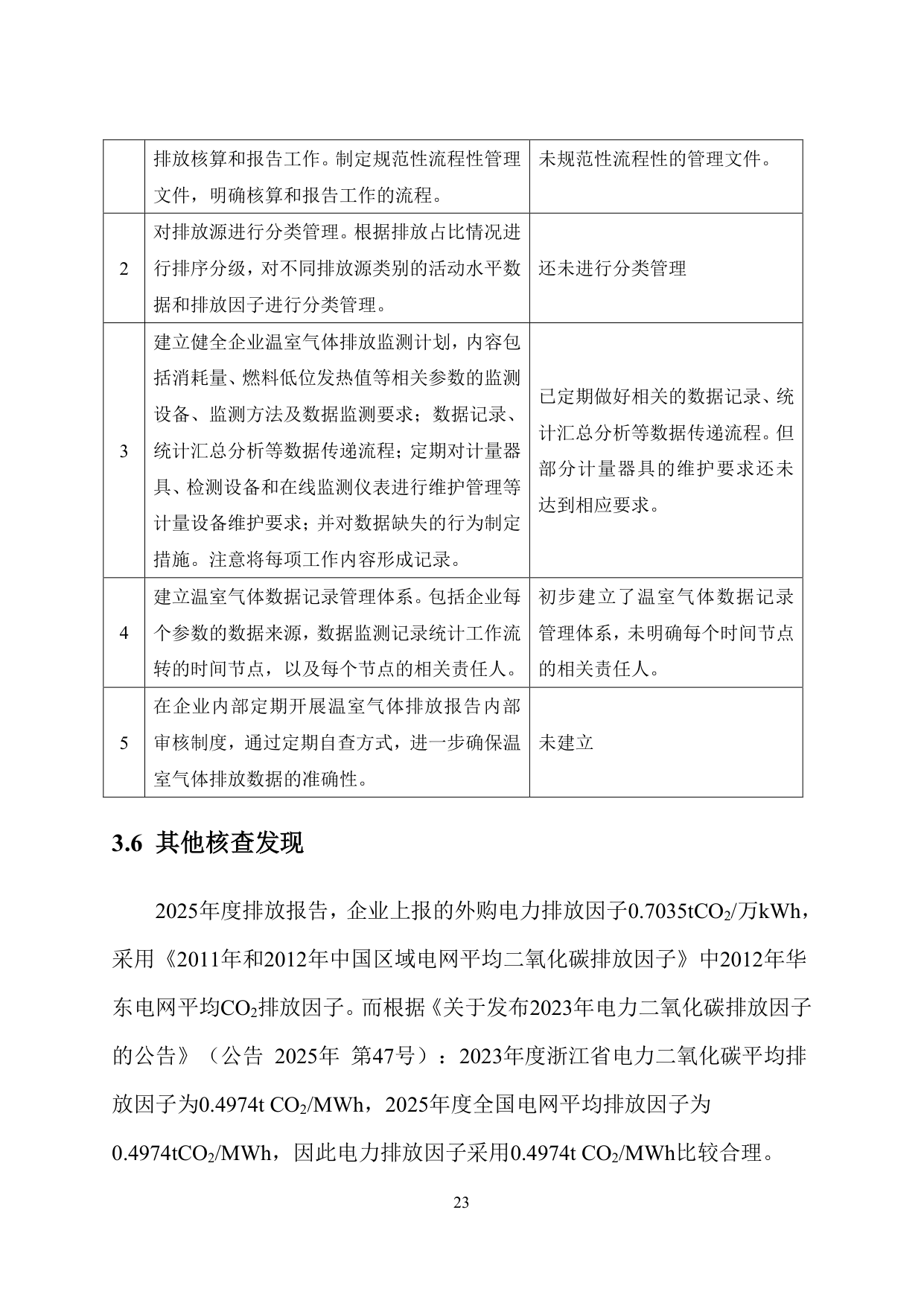 浙江爱特利汽车用品有限公司 温室气体排放核查报告（2025年度）