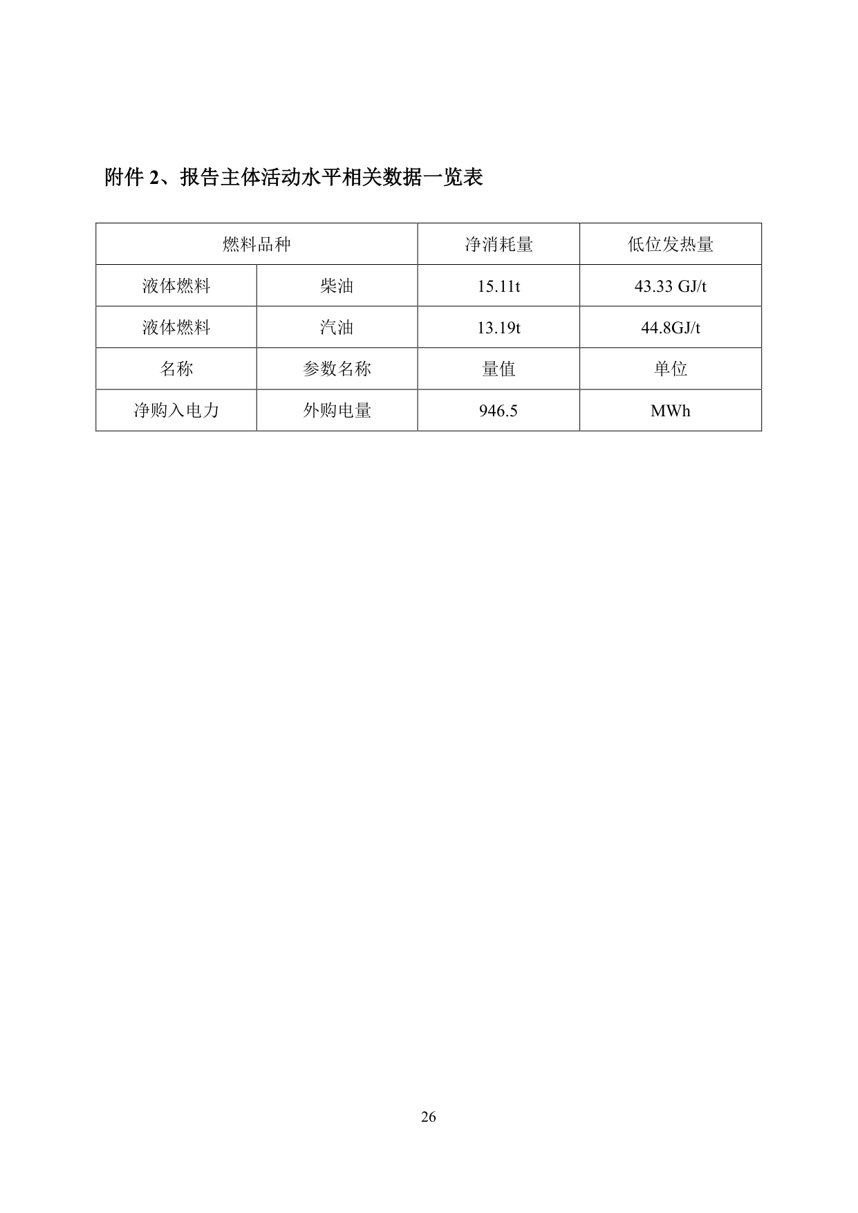 浙江爱特利汽车用品有限公司 温室气体排放核查报告（2025年度）